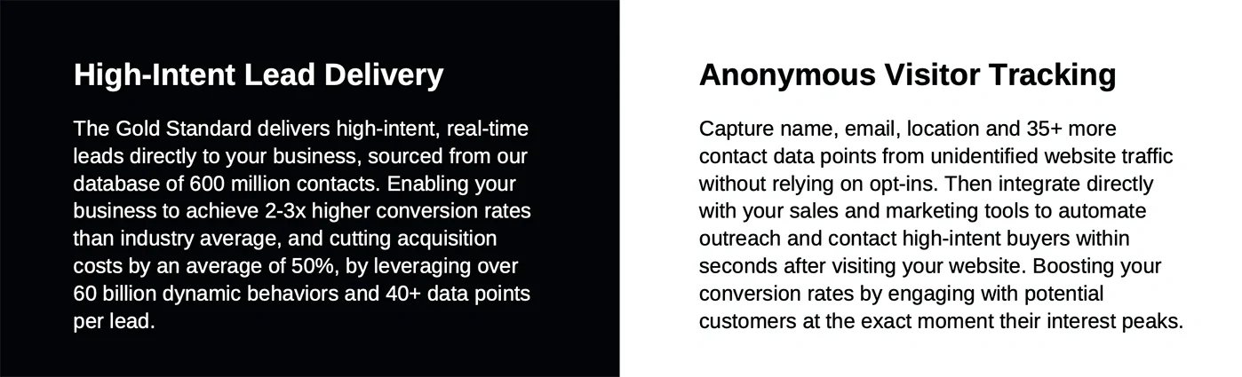 An infographic describing identity resolution lead deliver and visitor tracking 