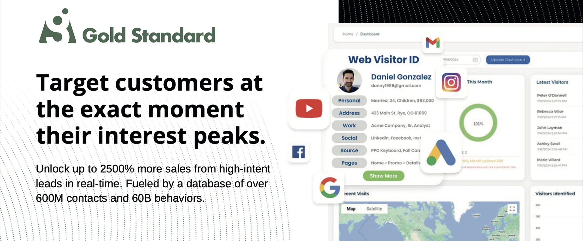 An infographic describing identity resolution lead deliver and visitor tracking 