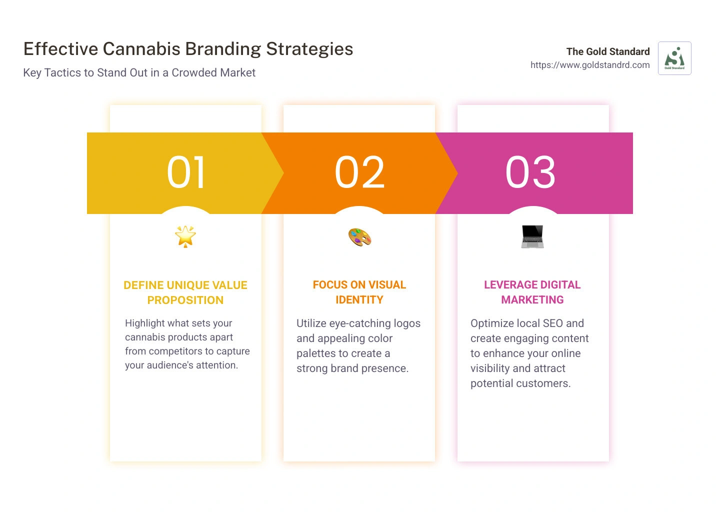Effective cannabis branding strategies