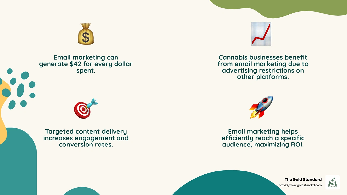 An infographic about how cannabis email marketing works