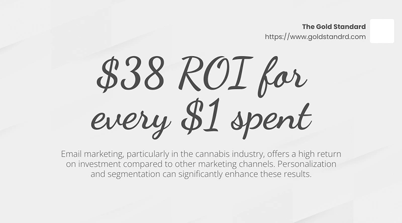 An infographic about cannabis email marketing ROI