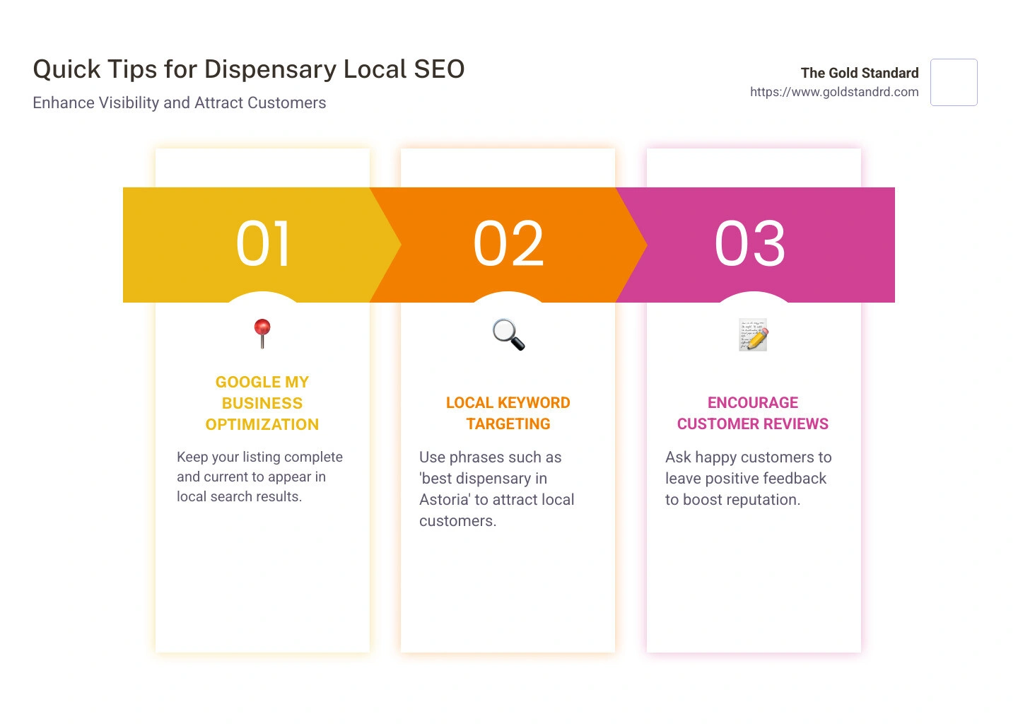 Quick tips for dispensary SEO infographic