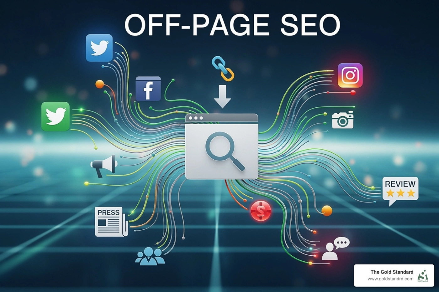 An off-page SEO infographic showing how other off-site SEO strategies contribute to rankings