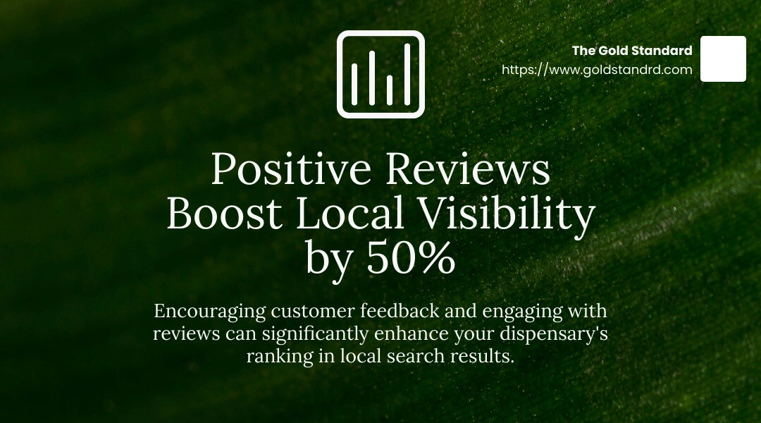 An infographic explaining how positive reviews boost local visibility by 50%