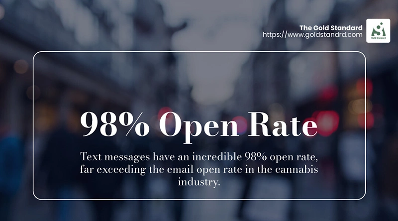 An image detailing the 98% open rate statistics of text marketing